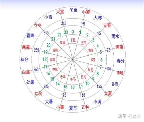 天干和地支|十天干十二地支